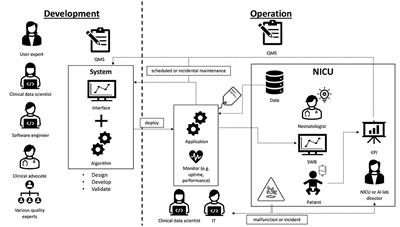 A Perspective on a Quality Management System for AI/ML-Based Clinical Decision Support in Hospital Care